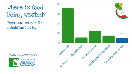 where-is-food-wasted